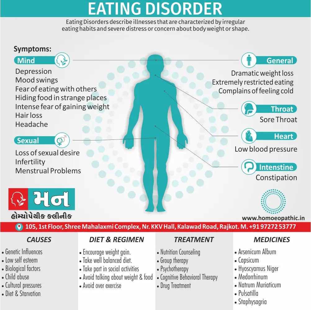 Eating Disorders Definition Symptoms Cause Diet Regimen Homeopathic Medicine Homeopath Treatment In Rajkot India