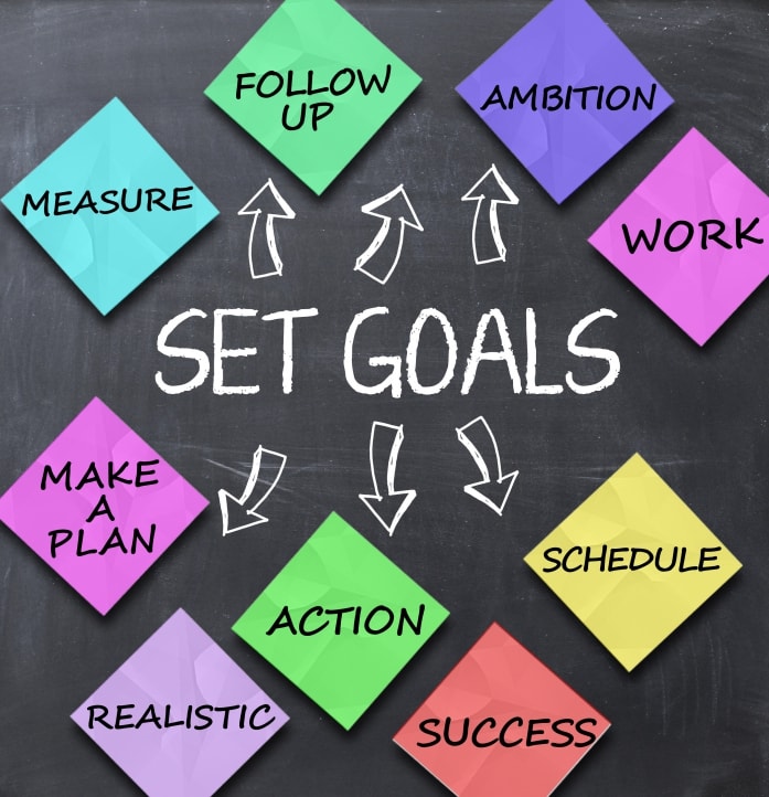 5 Ways To Track Your Yearly Goals Definition Symptoms Cause Diet Regimen Homeopathic Medicine Homeopath Treatment In Rajkot India