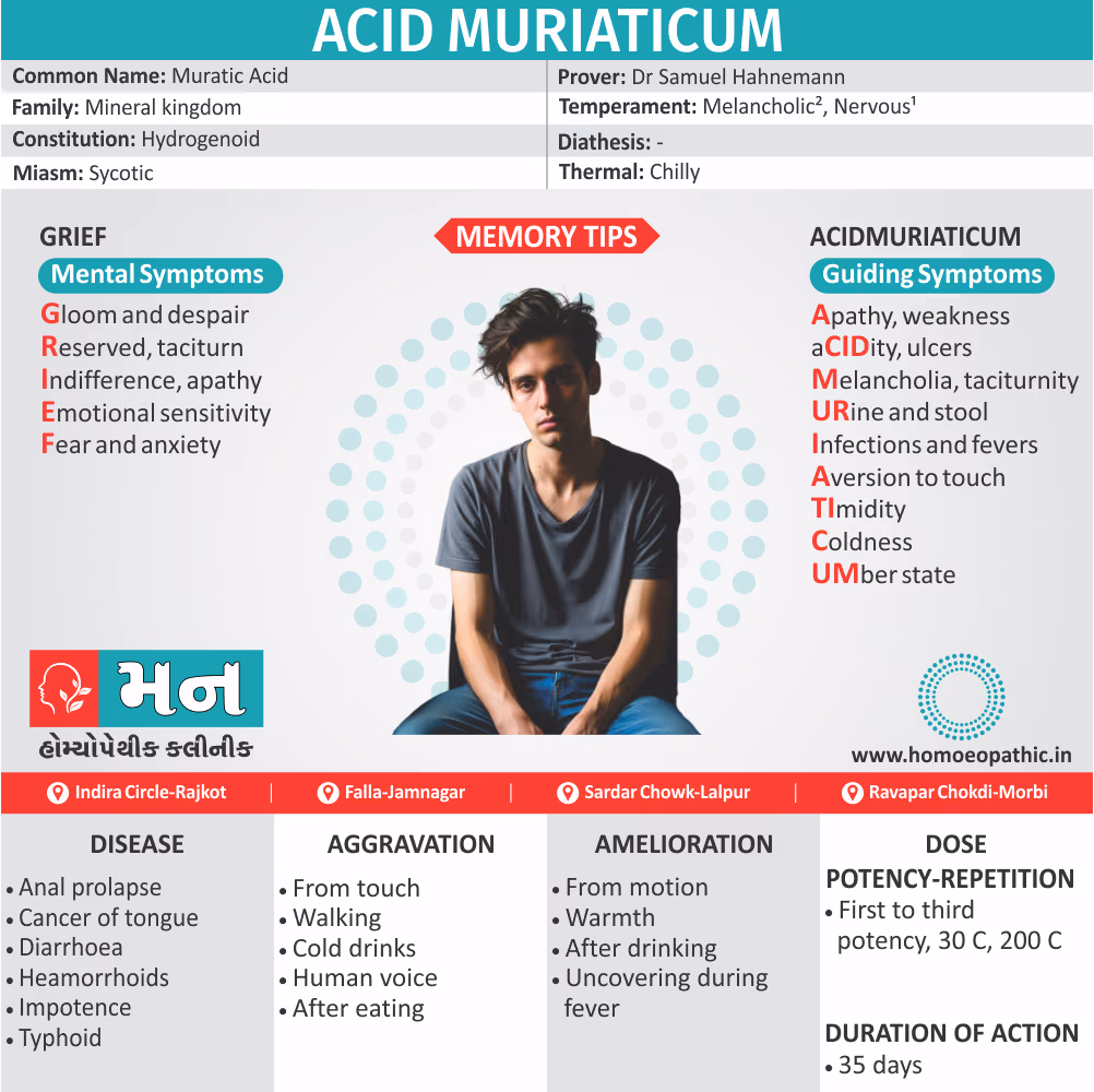 Homoeopathic treatment for grief and depression at Mann Homoeopathic Clinic in Rajkot.