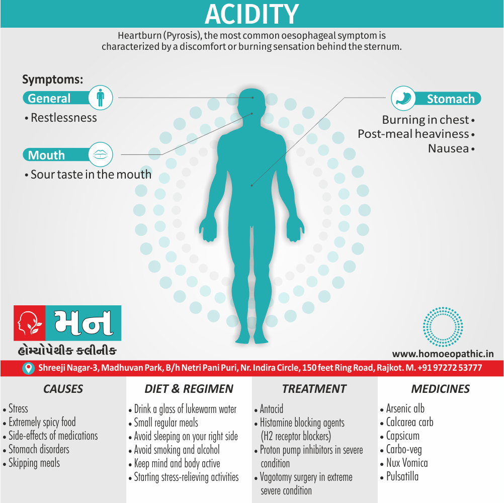 Acidity Definition Symptoms Cause Diet Regimen Homeopathic Medicine Homeopath Treatment in Rajkot India