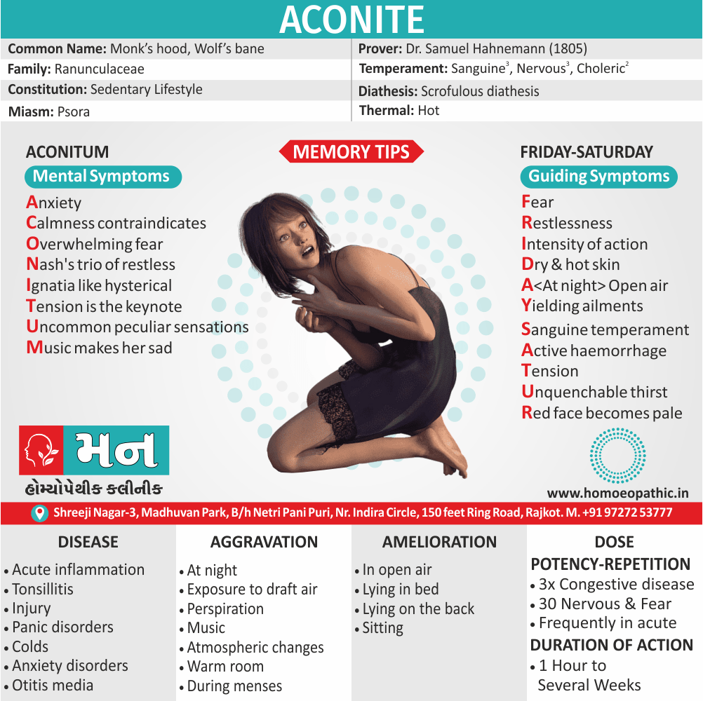 Aconite Homeopathy Medicine Memory Tip Symptoms Constitution Use Disease Dose Potency Repetition Drug Picture Mann Homoeopathic Clinic Rajkot