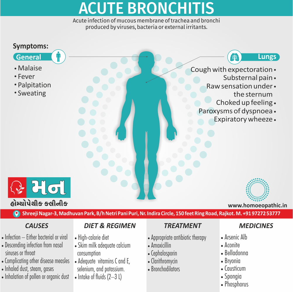 Acute Bronchitis Definition Symptoms Cause Diet Regimen Homeopathic Medicine Homeopath Treatment in Rajkot India