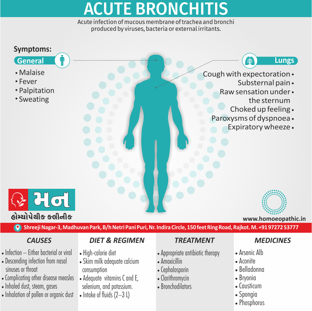 acute-bronchitis-mann-homeopathy-clinic-rajkot