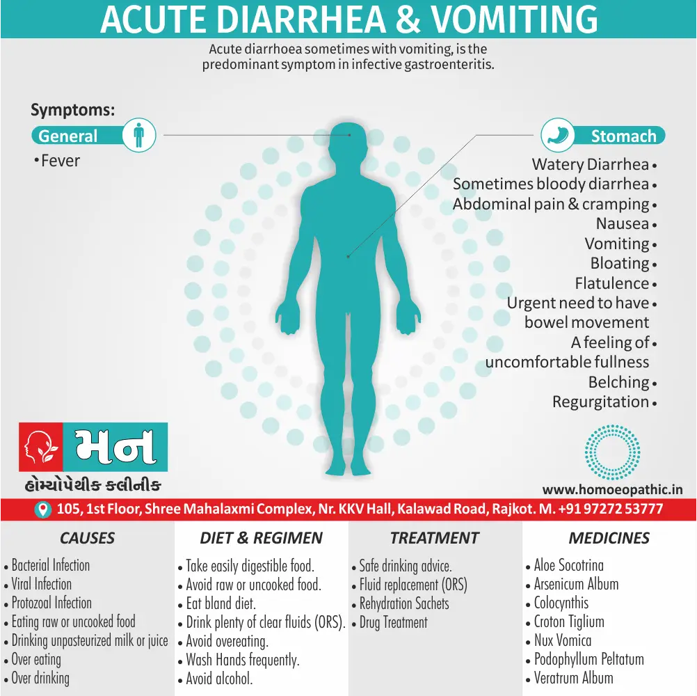 Acute Diarrhea & Vomiting Definition Symptoms Cause Diet Regimen Homeopathic Medicine Homeopath Treatment In Rajkot India