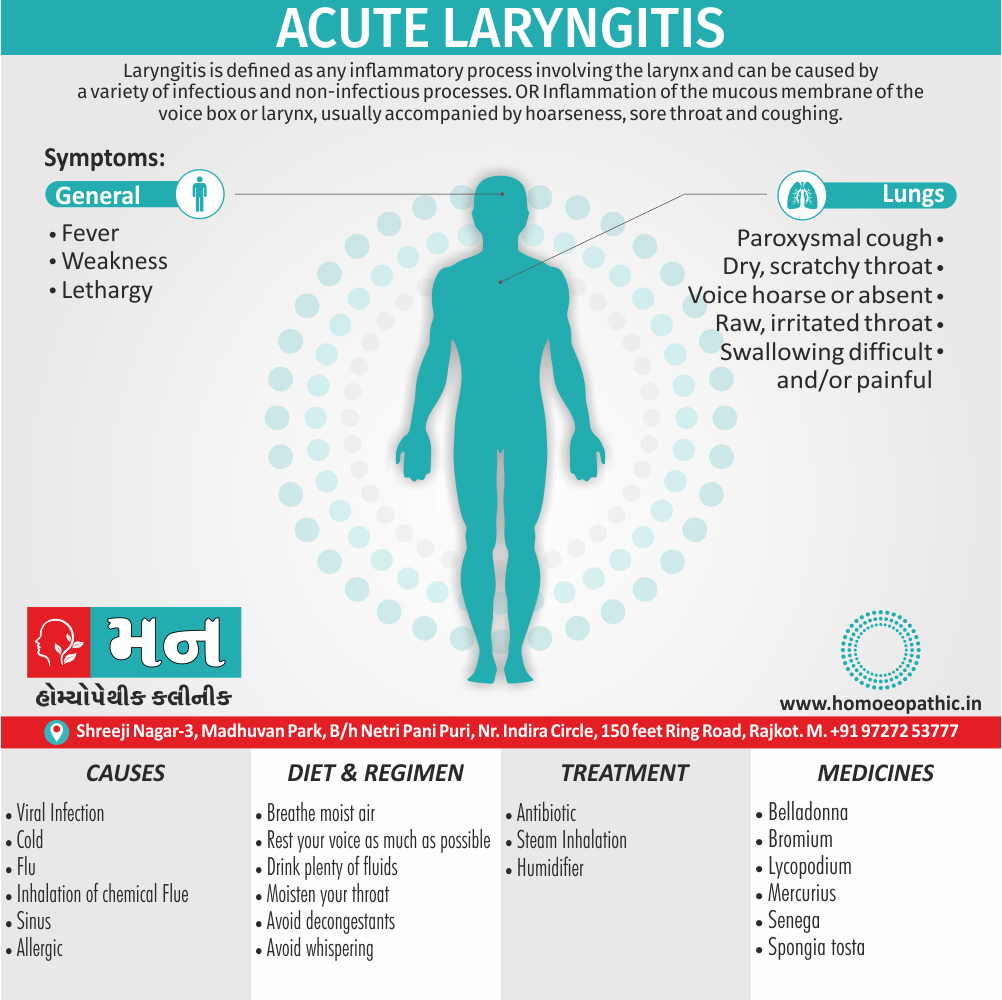 Acute Laryngitis Definition Symptoms Cause Diet Regimen Homeopathic Medicine Homeopath Treatment in Rajkot India