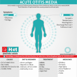Acute Otitis Media Definition Symptoms Cause Diet Regimen Homeopathic Medicine Homeopath Treatment in Rajkot India
