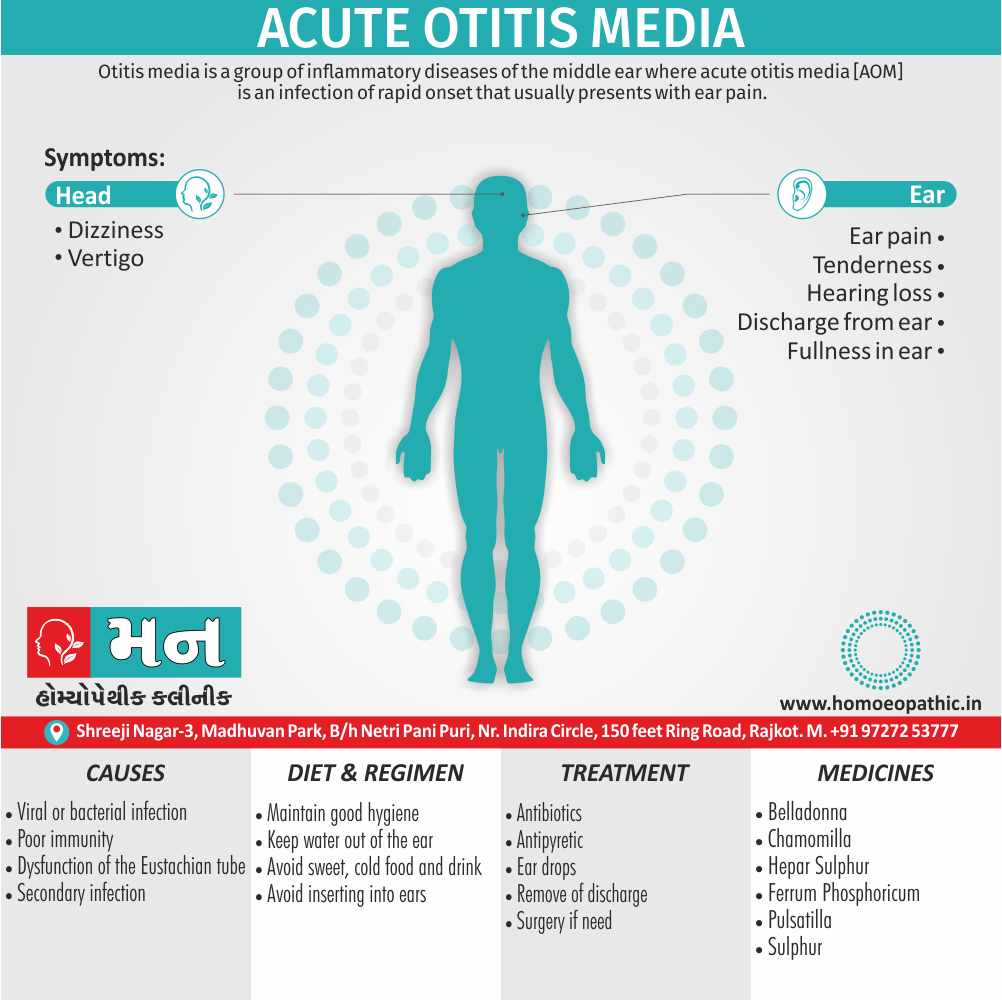 Acute Otitis Media Definition Symptoms Cause Diet Regimen Homeopathic Medicine Homeopath Treatment in Rajkot India