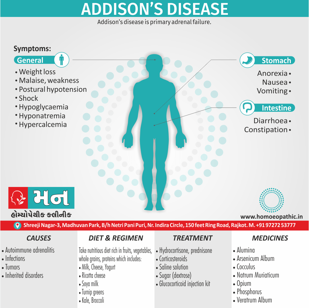 Addison’s Disease Definition Symptoms Cause Diet Regimen Homeopathic Medicine Homeopath Treatment in Rajkot India