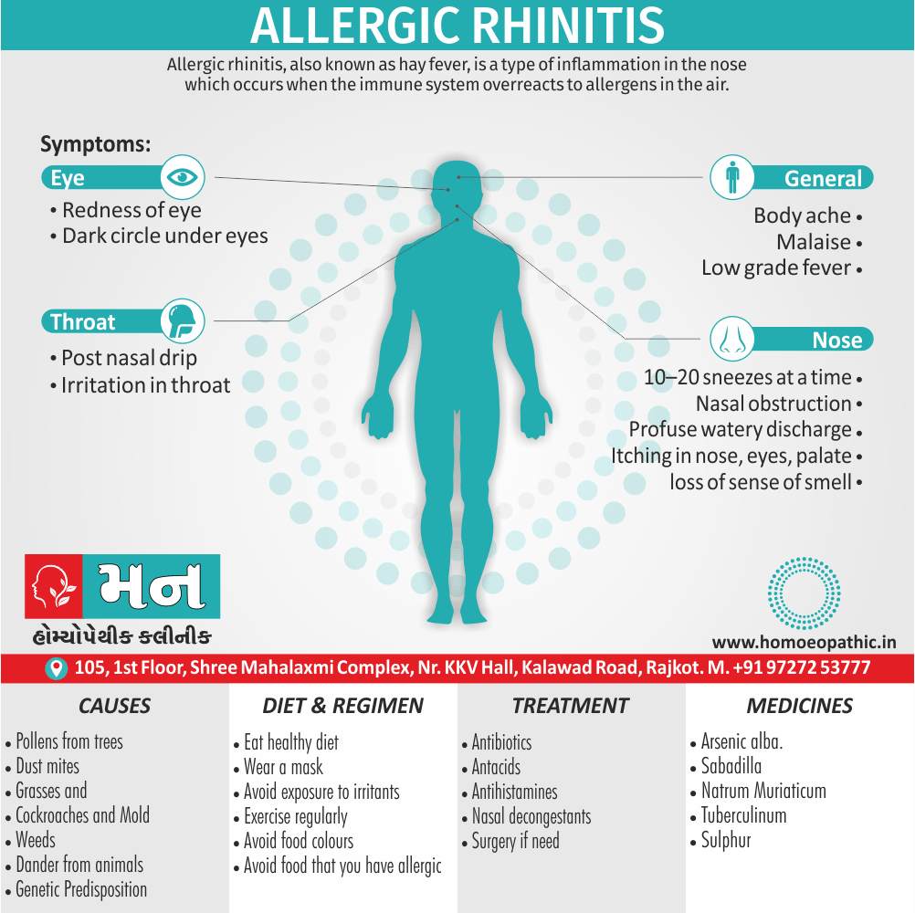 Allergic Rhinitis Definition Symptoms Cause Diet Regimen Homeopathic Medicine Homeopath Treatment in Rajkot India