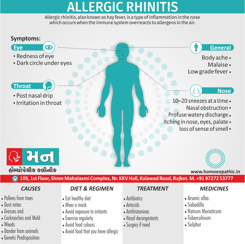 Medicine for 2024 allergic rhinitis