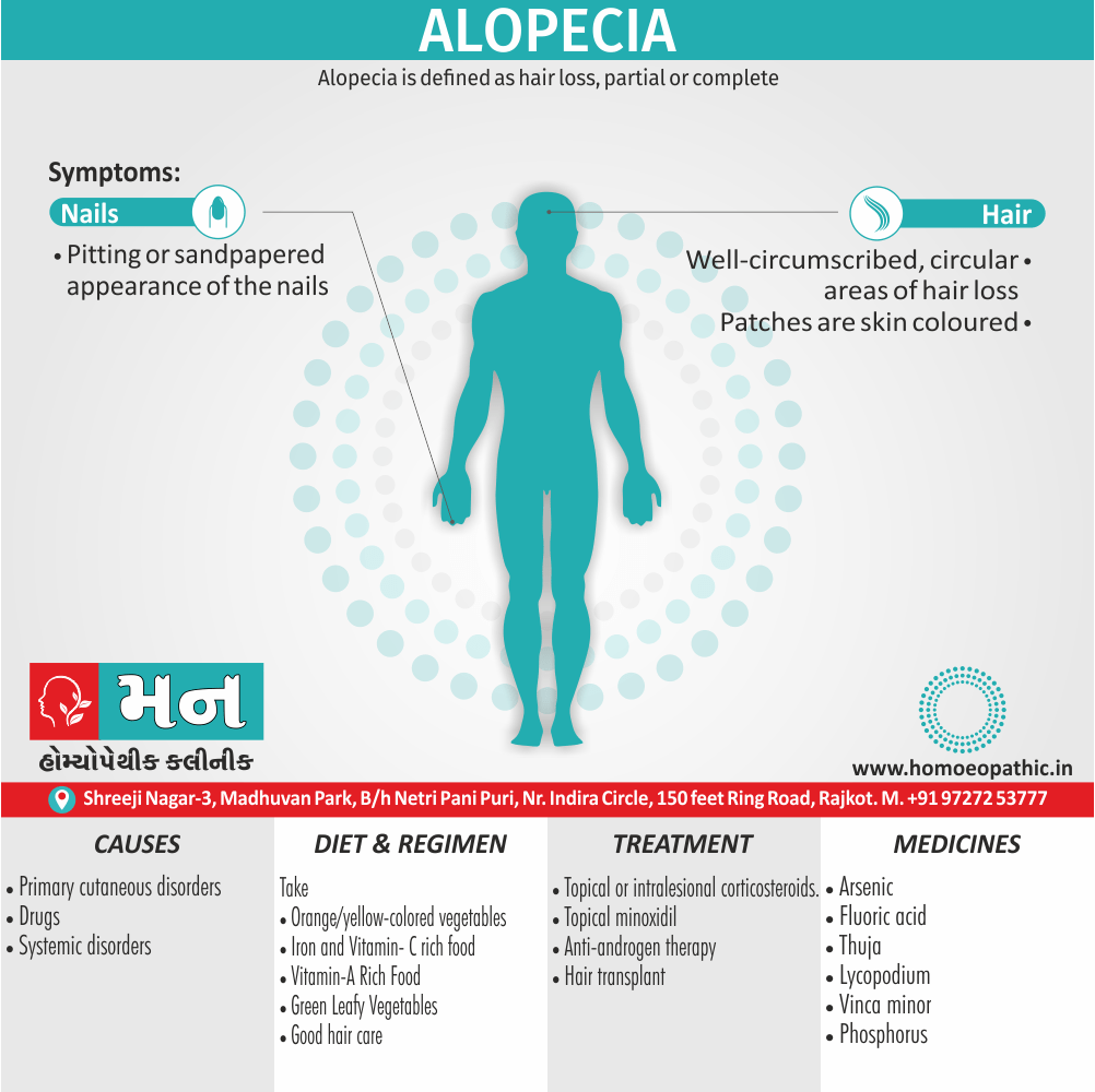 Alopecia