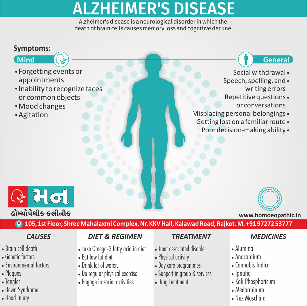 Alzheimer's Disease Definition Symptoms Cause Diet Regimen Homeopathic Medicine Homeopath Treatment In Rajkot India