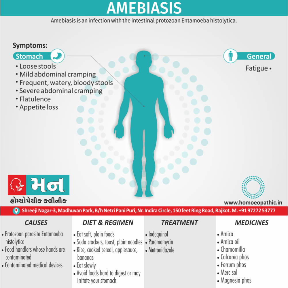 Amebiasis Definition Symptoms Cause Diet Regimen Homeopathic Medicine Homeopath Treatment in Rajkot India