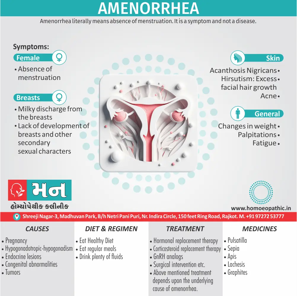 Amenorrhea Symptoms Cause Homeopathic Medicine Homeopath Treatment in Rajkot Gujarat India