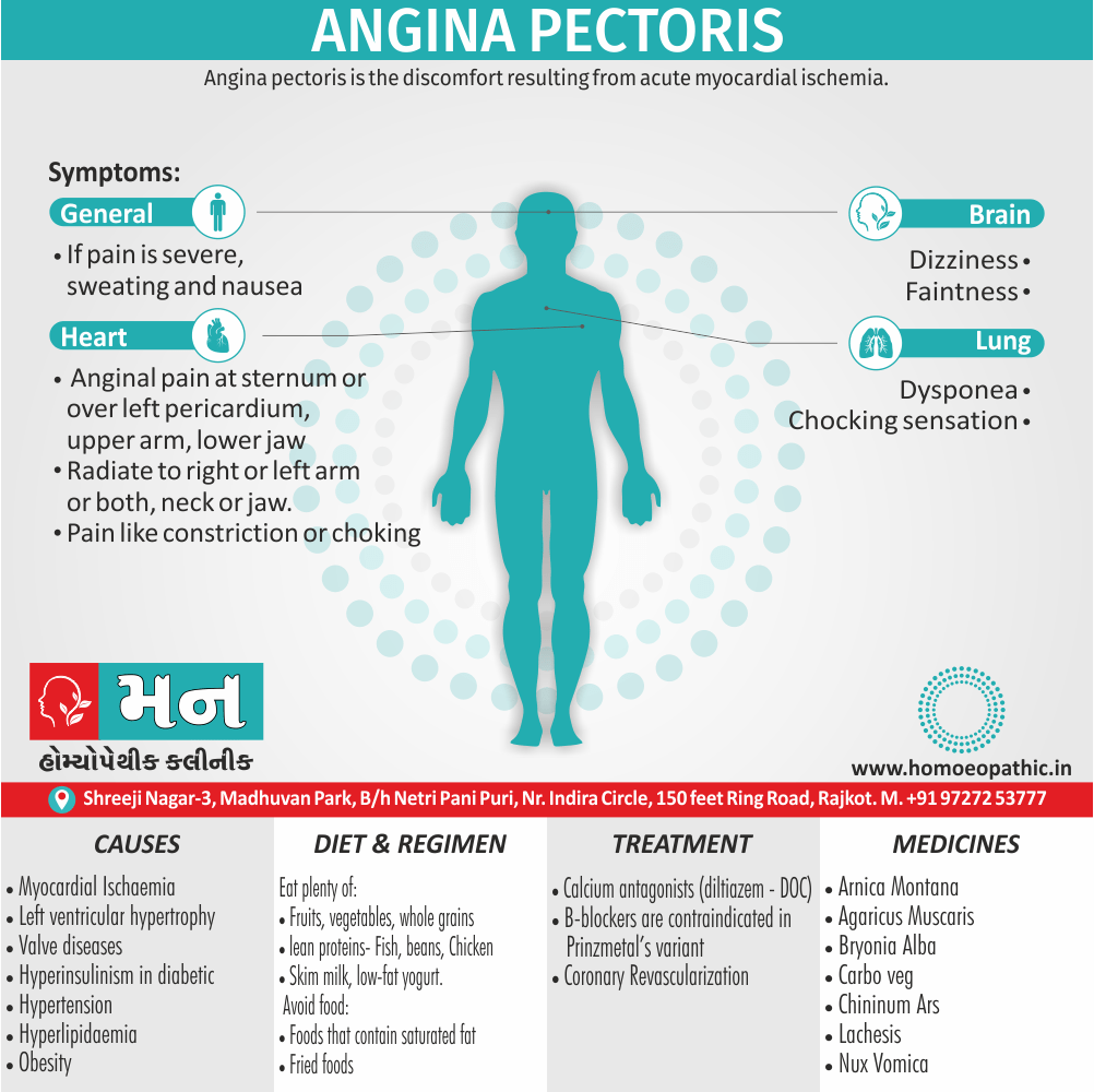 Angina Pectoris Definition Symptoms Cause Diet Regimen Homeopathic Medicine Homeopath Treatment in Rajkot India