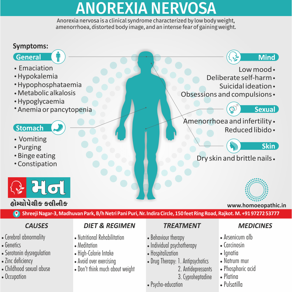 Anorexia Nervosa Definition Symptoms Cause Diet Regimen Homeopathic Medicine Homeopath Treatment in Rajkot India