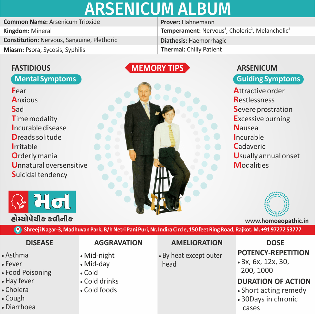 Arsenicum Album Homeopathy Medicine Memory Tip Symptoms Constitution Use Disease Dose Potency Repetition Drug Picture Mann Homoeopathic Clinic Rajkot