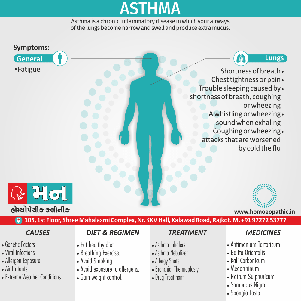 Asthma Definition Symptoms Cause Diet Regimen Homeopathic Medicine Homeopath Treatment In Rajkot India
