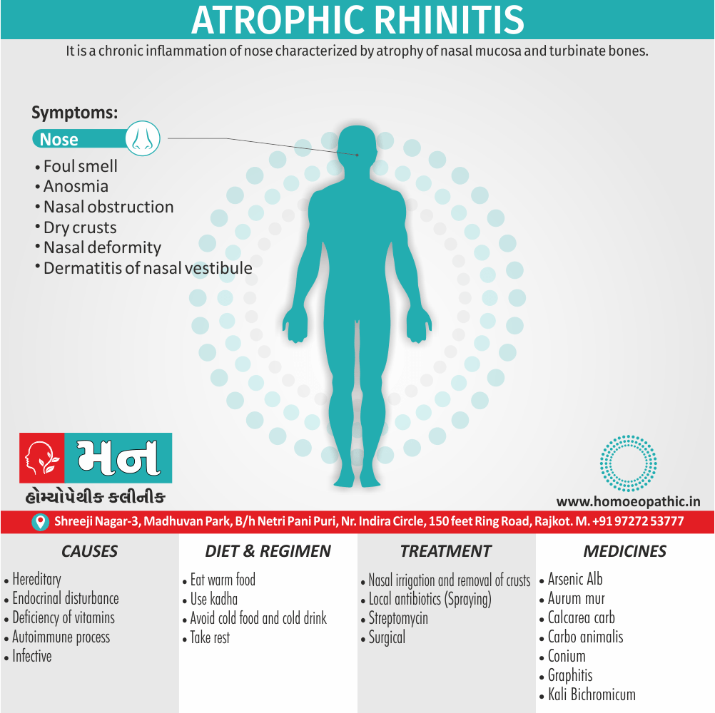 Atrophic Rhinitis Definition Symptoms Cause Diet Regimen Homeopathic Medicine Homeopath Treatment in Rajkot India