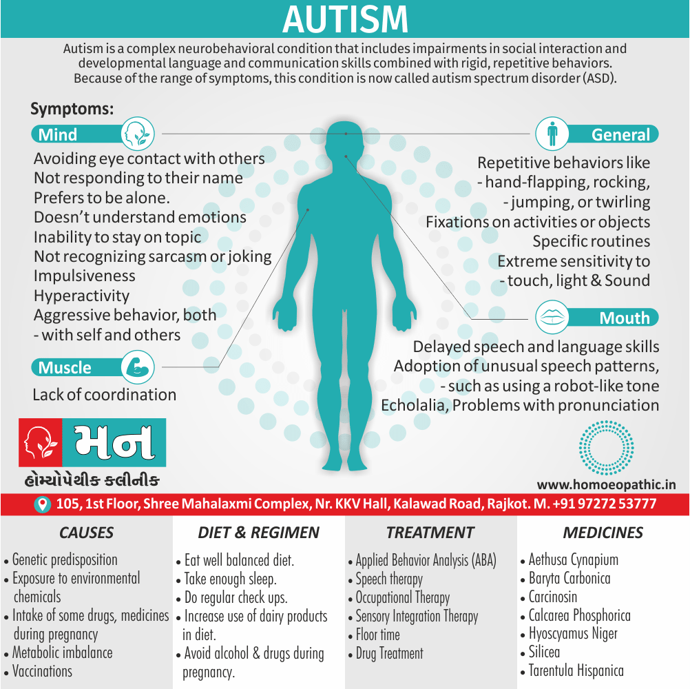 Autism Definition Symptoms Cause Diet Regimen Homeopathic Medicine Homeopath Treatment In Rajkot India
