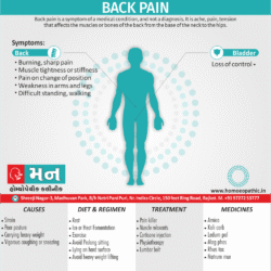 Back Pain Definition Symptoms Cause Diet Regimen Homeopathic Medicine Homeopath Treatment in Rajkot India
