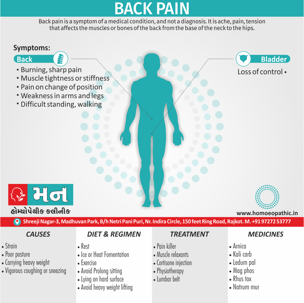 Back Pain Definition Symptoms Cause Diet Regimen Homeopathic Medicine Homeopath Treatment in Rajkot India