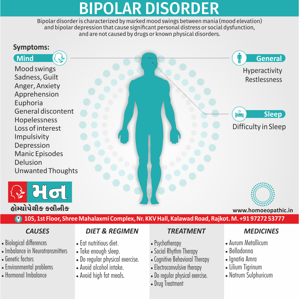 Bipolar Disorder Definition Symptoms Cause Diet Regimen Homeopathic Medicine Homeopath Treatment In Rajkot India