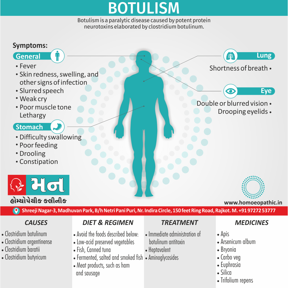 Botulism Definition Symptoms Cause Diet Regimen Homeopathic Medicine Homeopath Treatment in Rajkot India
