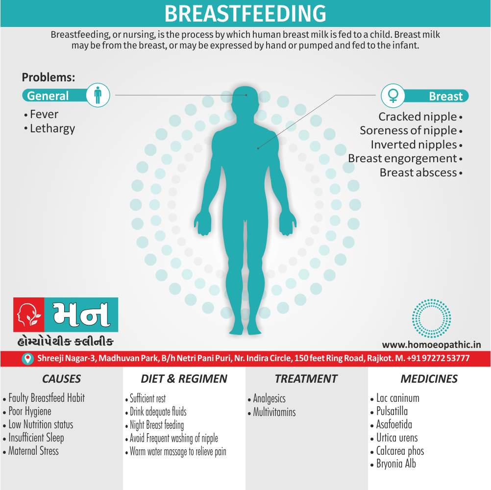 Breastfeeding Cause Diet Homeopathic Medicine Treatment Homeopathy Doctor Clinic in Rajkot Gujarat India