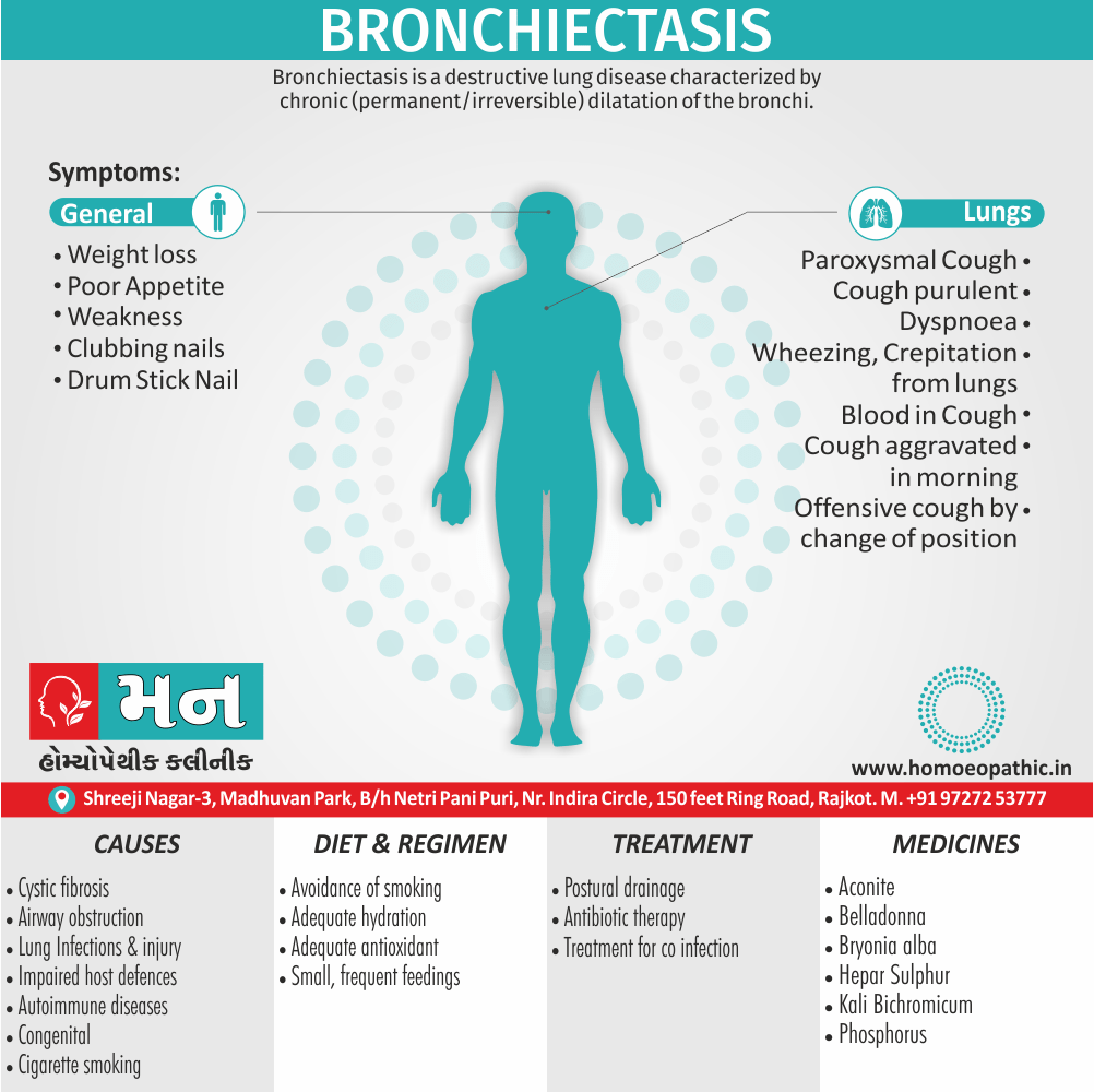 Bronchiectasis Definition Symptoms Cause Diet Regimen Homeopathic Medicine Homeopath Treatment in Rajkot India