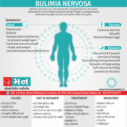 Bulimia Nervosa Definition Symptoms Cause Diet Regimen Homeopathic Medicine Homeopath Treatment In Rajkot India