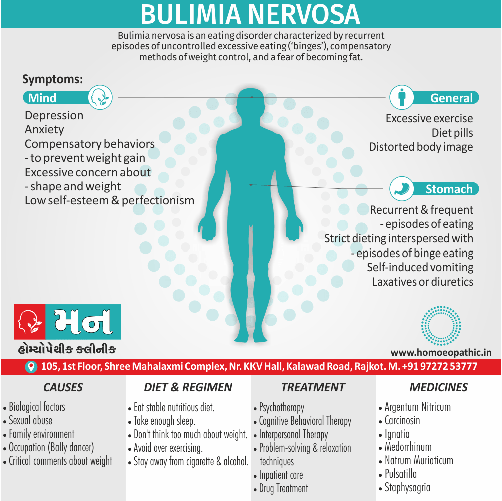 Bulimia Nervosa Definition Symptoms Cause Diet Regimen Homeopathic Medicine Homeopath Treatment In Rajkot India
