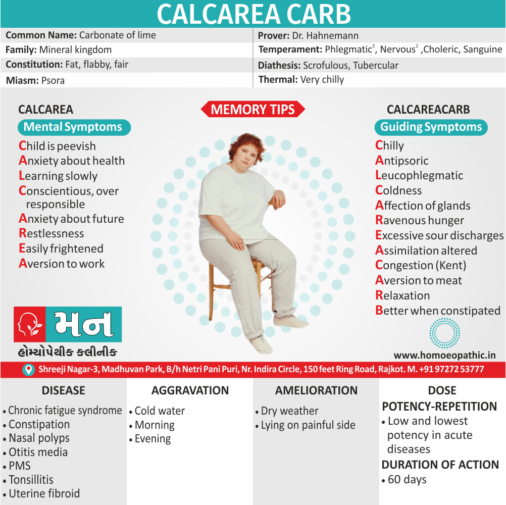 Calcarea Carb Homeopathy Medicine Memory Tip Symptoms Constitution Use Disease Dose Potency Repetition Drug Picture Mann Homoeopathic Clinic Rajkot