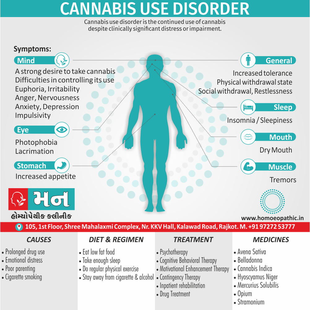 Cannabis Use Disorder Definition Symptoms Cause Diet Regimen Homeopathic Medicine Homeopath Treatment In Rajkot India