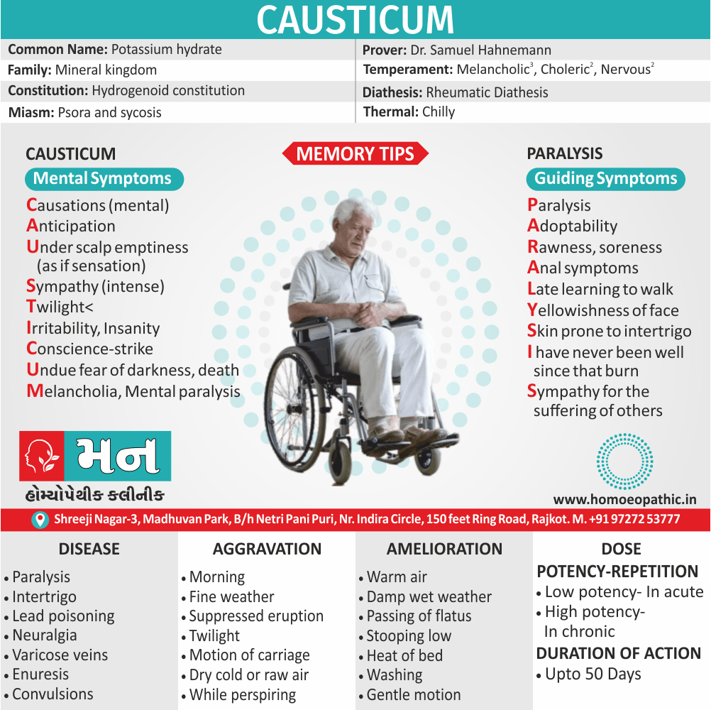 Causticum Homeopathy Medicine Memory Tip Symptoms Constitution Use Disease Dose Potency Repetition Drug Picture Mann Homoeopathic Clinic Rajkot