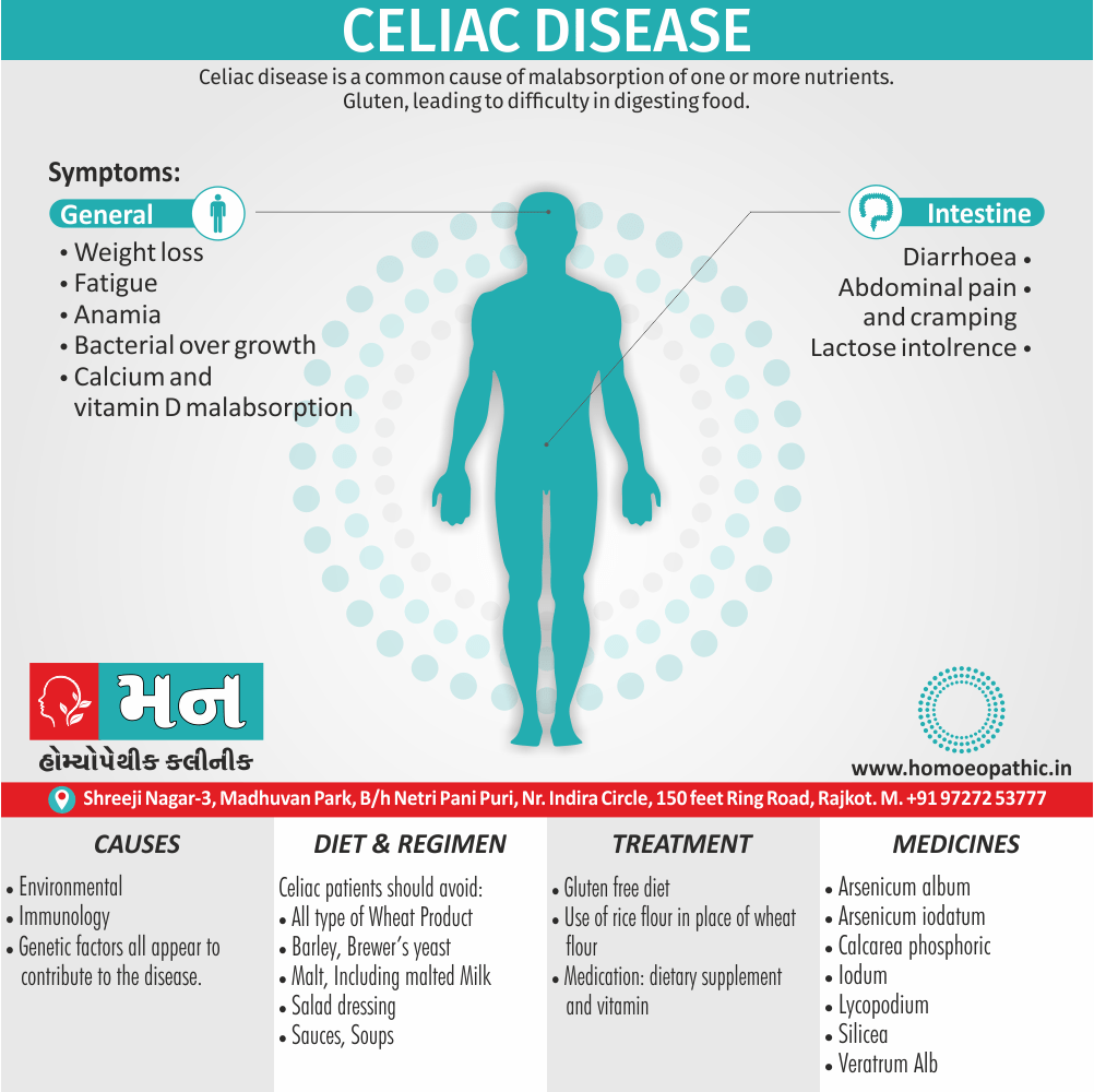 Celiac Disease Definition Symptoms Cause Diet Regimen Homeopathic Medicine Homeopath Treatment in Rajkot India