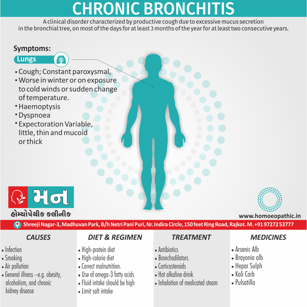 Chronic Bronchitis Definition Symptoms Cause Diet Regimen Homeopathic Medicine Homeopath Treatment in Rajkot India