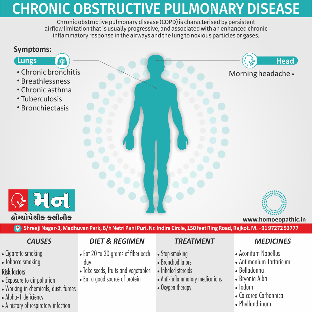 Chronic Obstructive Pulmonary Disease Cause Diet Homeopathic Medicine Treatment Homeopathy Doctor Clinic in Rajkot Gujarat India