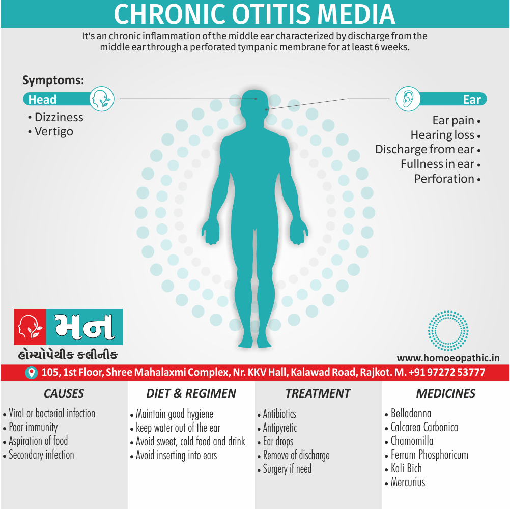 Chronic Otitis Media Definition Symptoms Cause Diet Regimen Homeopathic Medicine Homeopath Treatment in Rajkot India