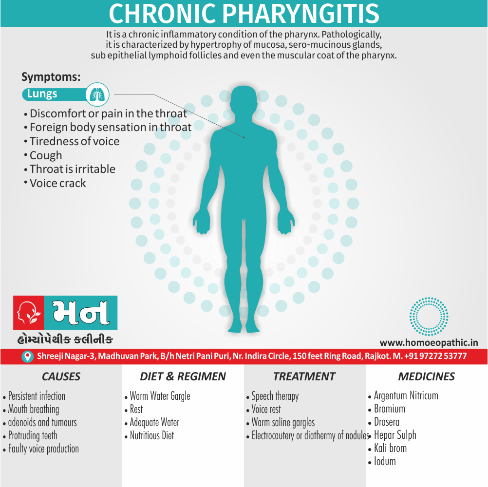 Chronic Pharyngitis Definition Symptoms Cause Diet Regimen Homeopathic Medicine Homeopath Treatment in Rajkot India