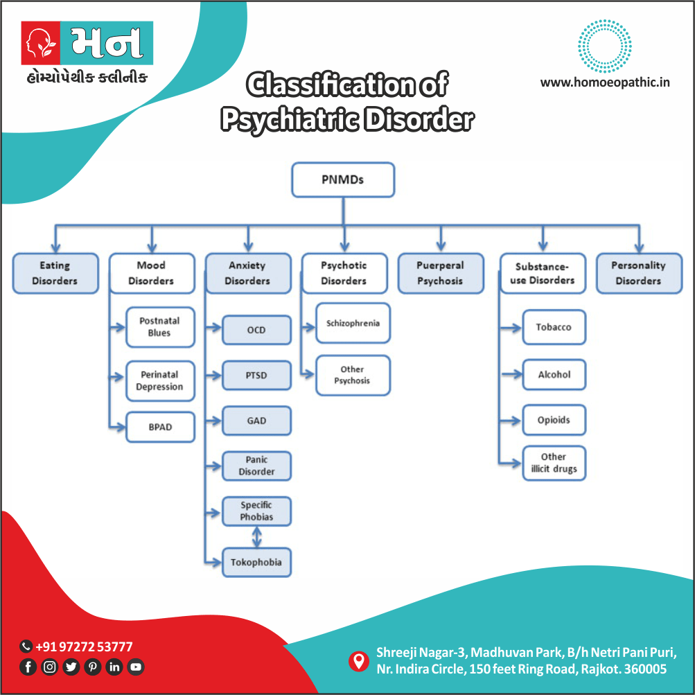 Classification Of Psychiatric Disorder Definition Symptoms Cause Diet Regimen Homeopathic Medicine Homeopath Treatment in Rajkot India