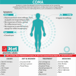 Coma Definition Symptoms Cause Diet Regimen Homeopathic Medicine Homeopath Treatment In Rajkot India