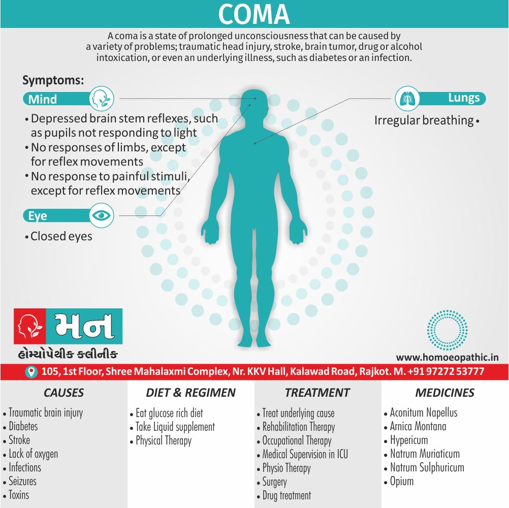 Coma Definition Symptoms Cause Diet Regimen Homeopathic Medicine Homeopath Treatment In Rajkot India