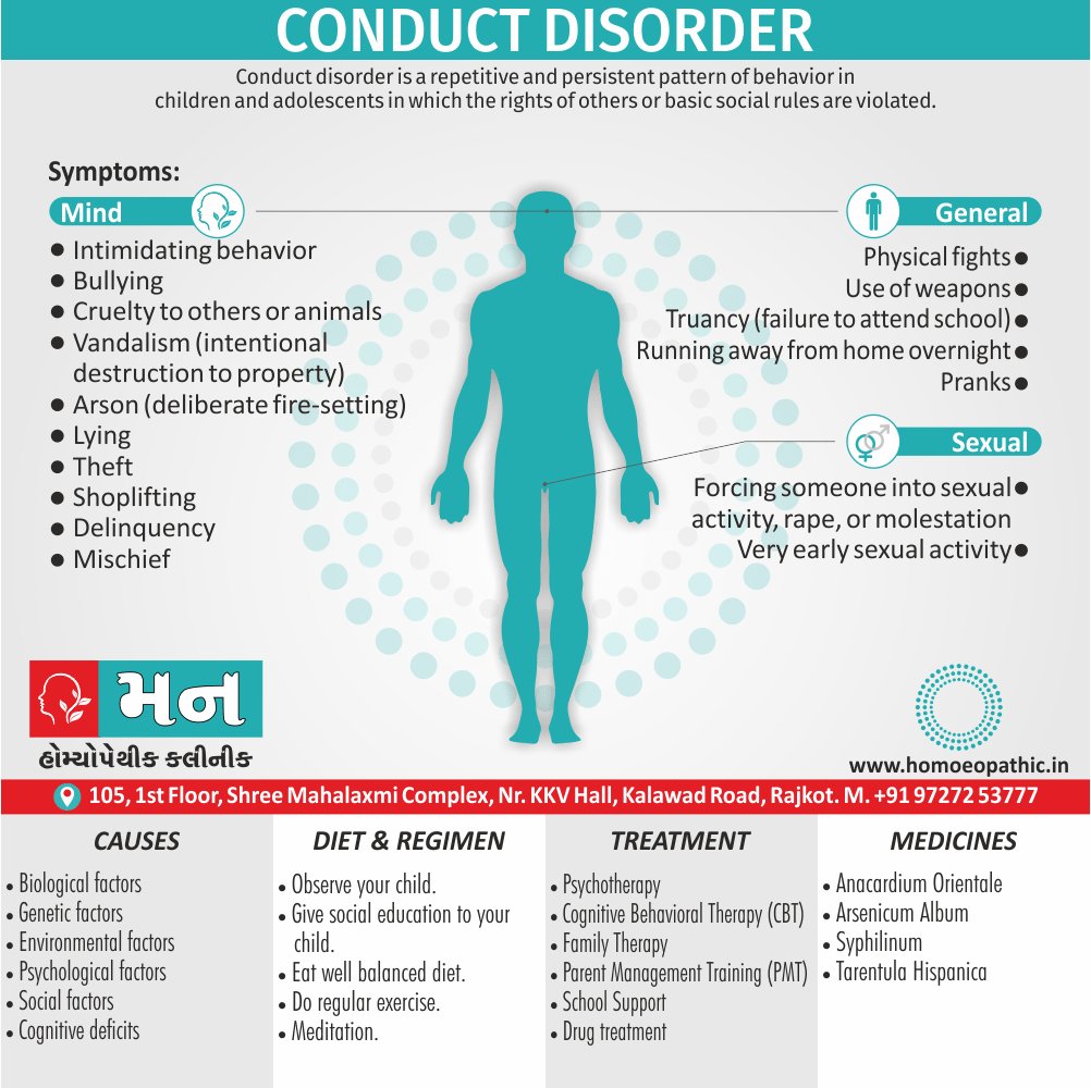 Conduct Disorder Homeopathy Clinic In Rajkot