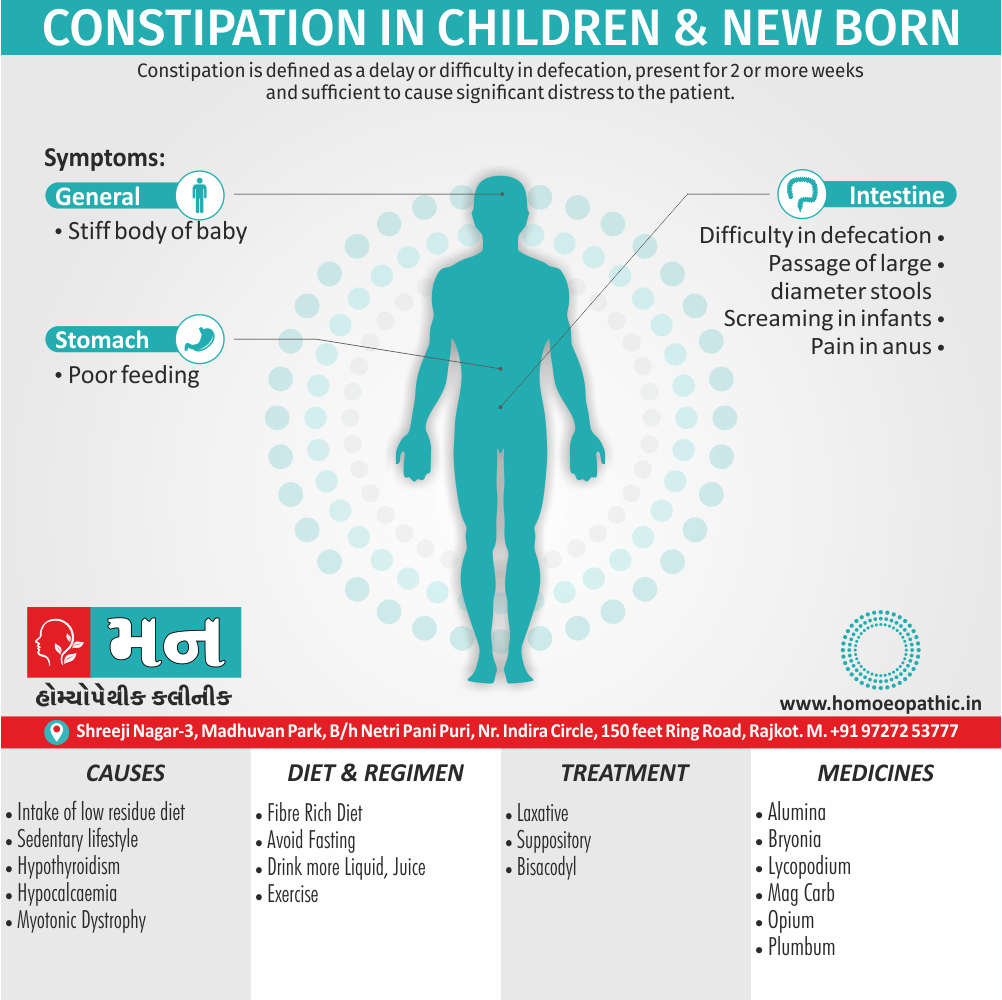 Constipation in Children & New Born Definition Symptoms Cause Diet Regimen Homeopathic Medicine Homeopath Treatment in Rajkot India