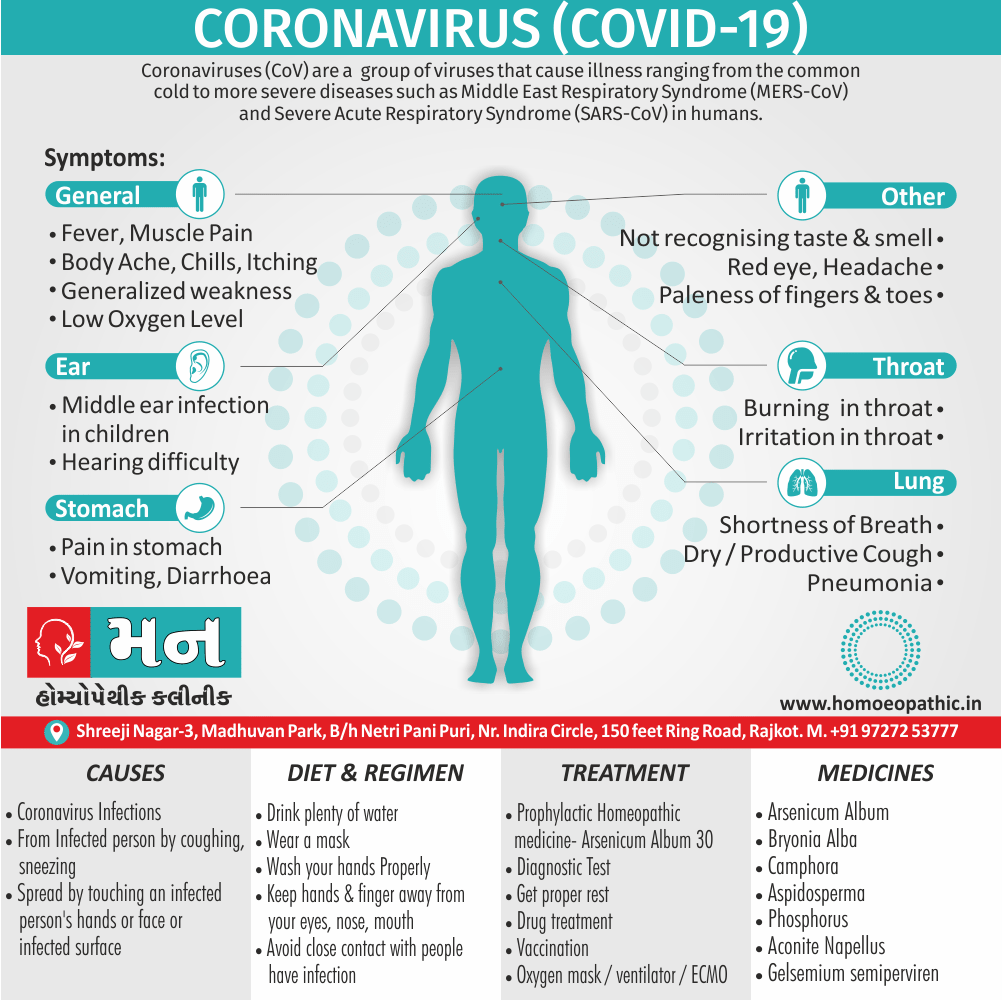 Coronavirus Definition Symptoms Cause Diet Regimen Homeopathic Medicine Homeopath Treatment in Rajkot India