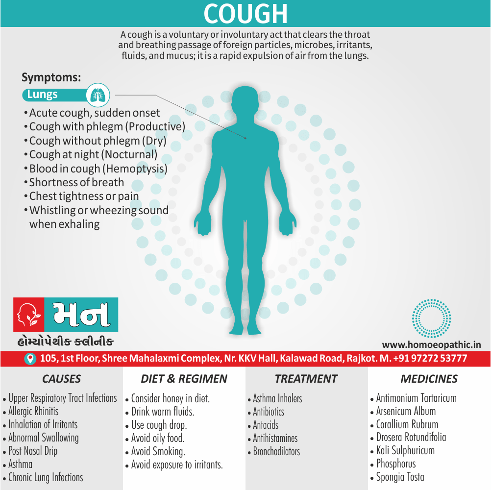 Cough Definition Symptoms Cause Diet Regimen Homeopathic Medicine Homeopath Treatment In Rajkot India