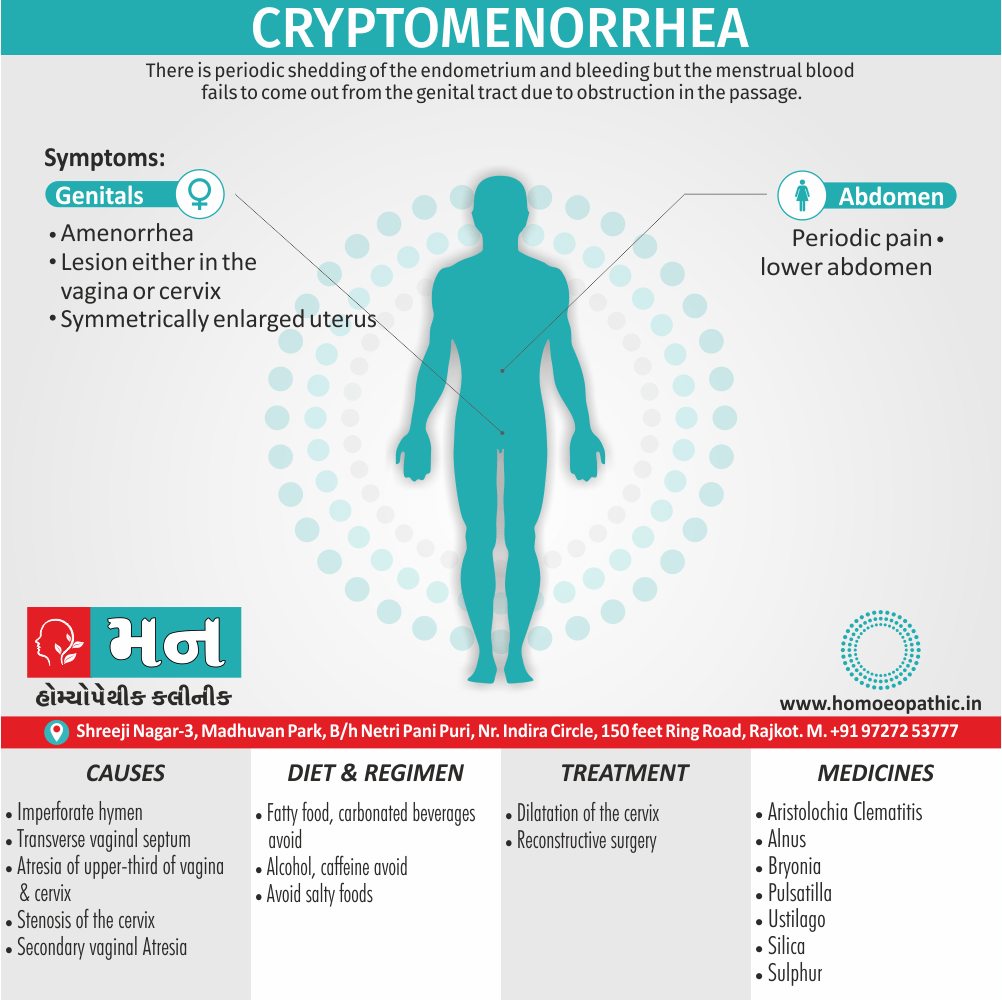Cryptomenorrhea Definition Symptoms Cause Diet Regimen Homeopathic Medicine Homeopath Treatment in Rajkot India