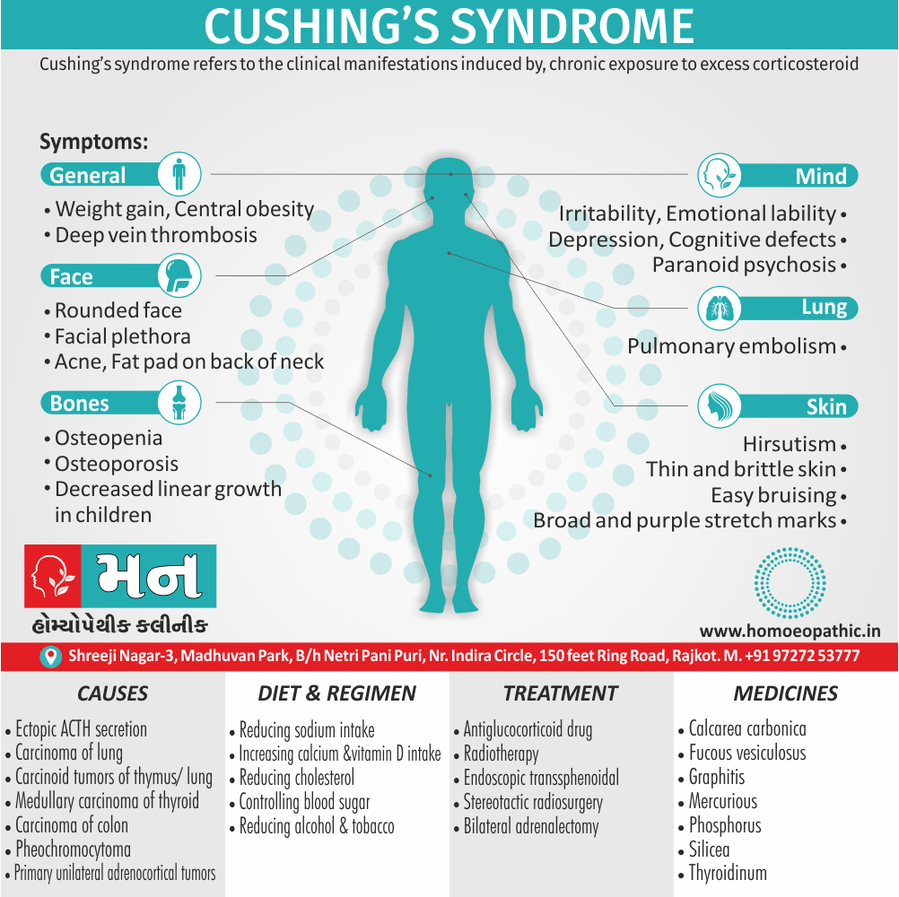 Cushing’s Syndrome Celiac Disease Definition Symptoms Cause Diet Regimen Homeopathic Medicine Homeopath Treatment in Rajkot India
