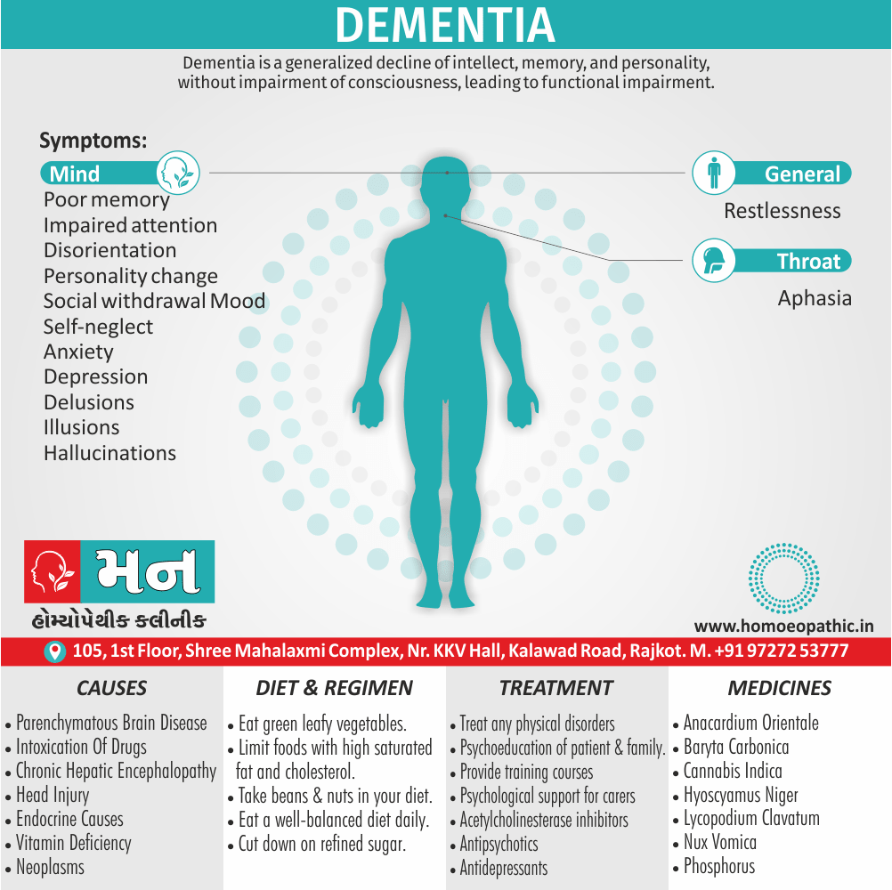 Dementia Definition Symptoms Cause Diet Regimen Homeopathic Medicine Homeopath Treatment In Rajkot India